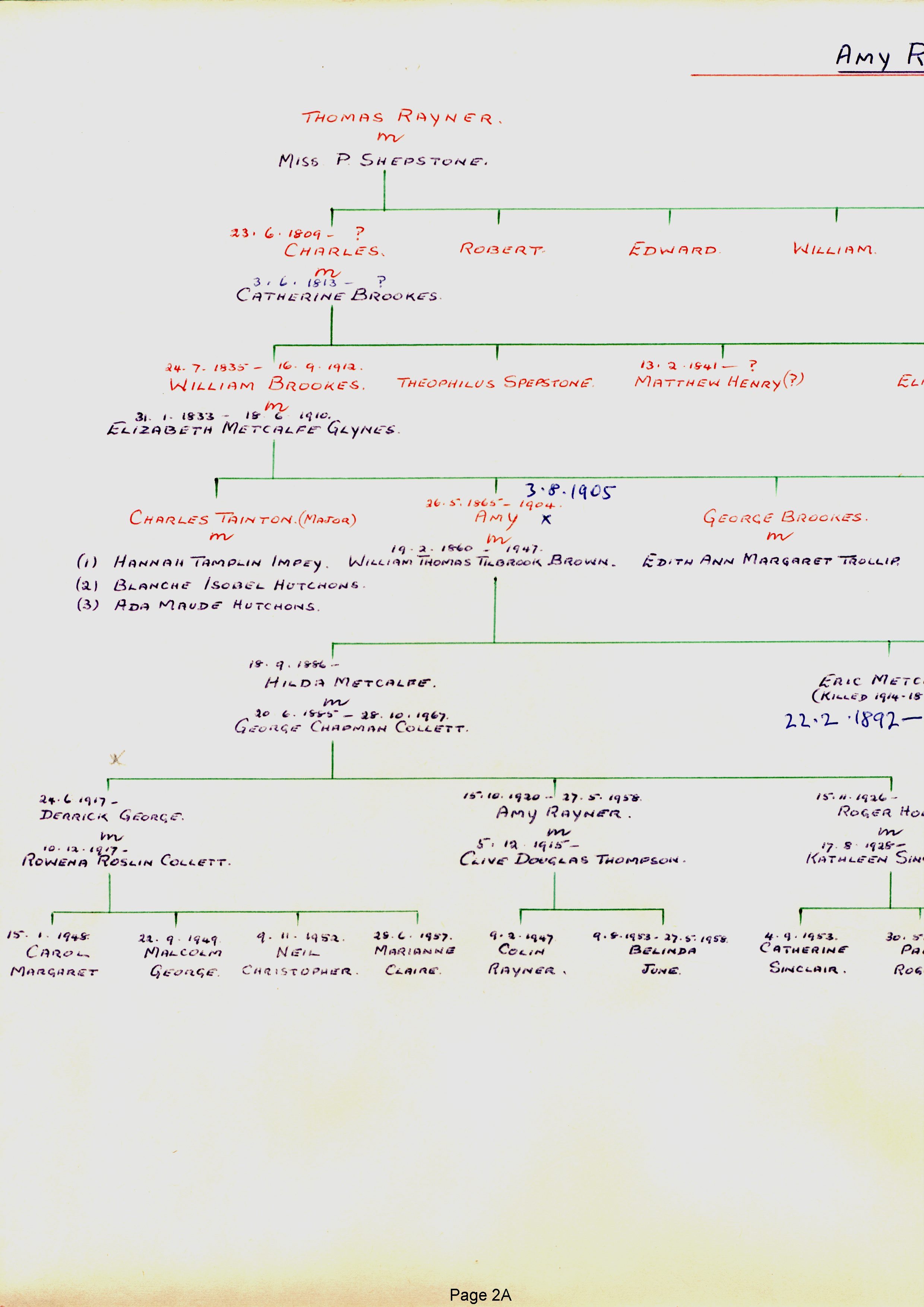 Rayner Family Tree done by Frank Watson Rayner in 1967 - page 2A of 15 Rayner Family Tree done by Frank Watson Rayner in 1967 - page 2A of 15