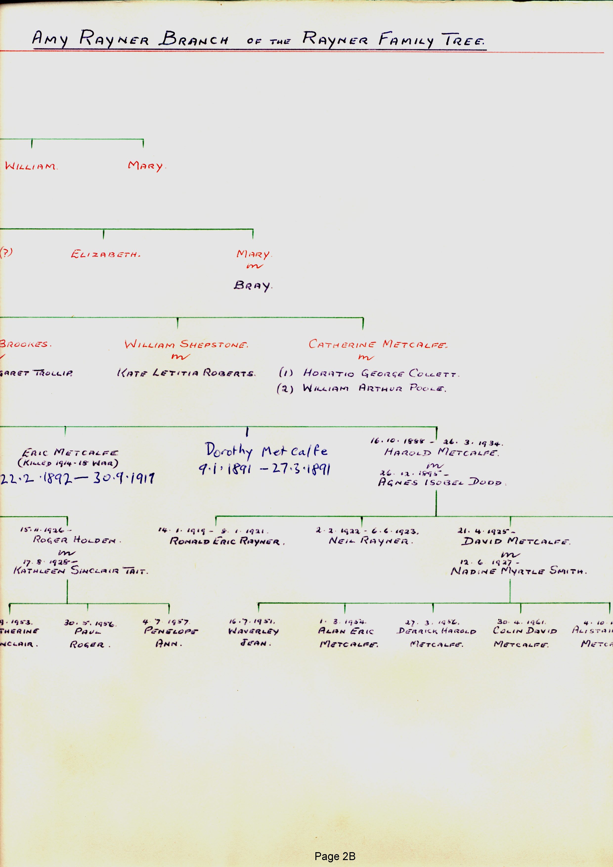 Rayner Family Tree done by Frank Watson Rayner in 1967 - page 2B of 15 Rayner Family Tree done by Frank Watson Rayner in 1967 - page 2B of 15