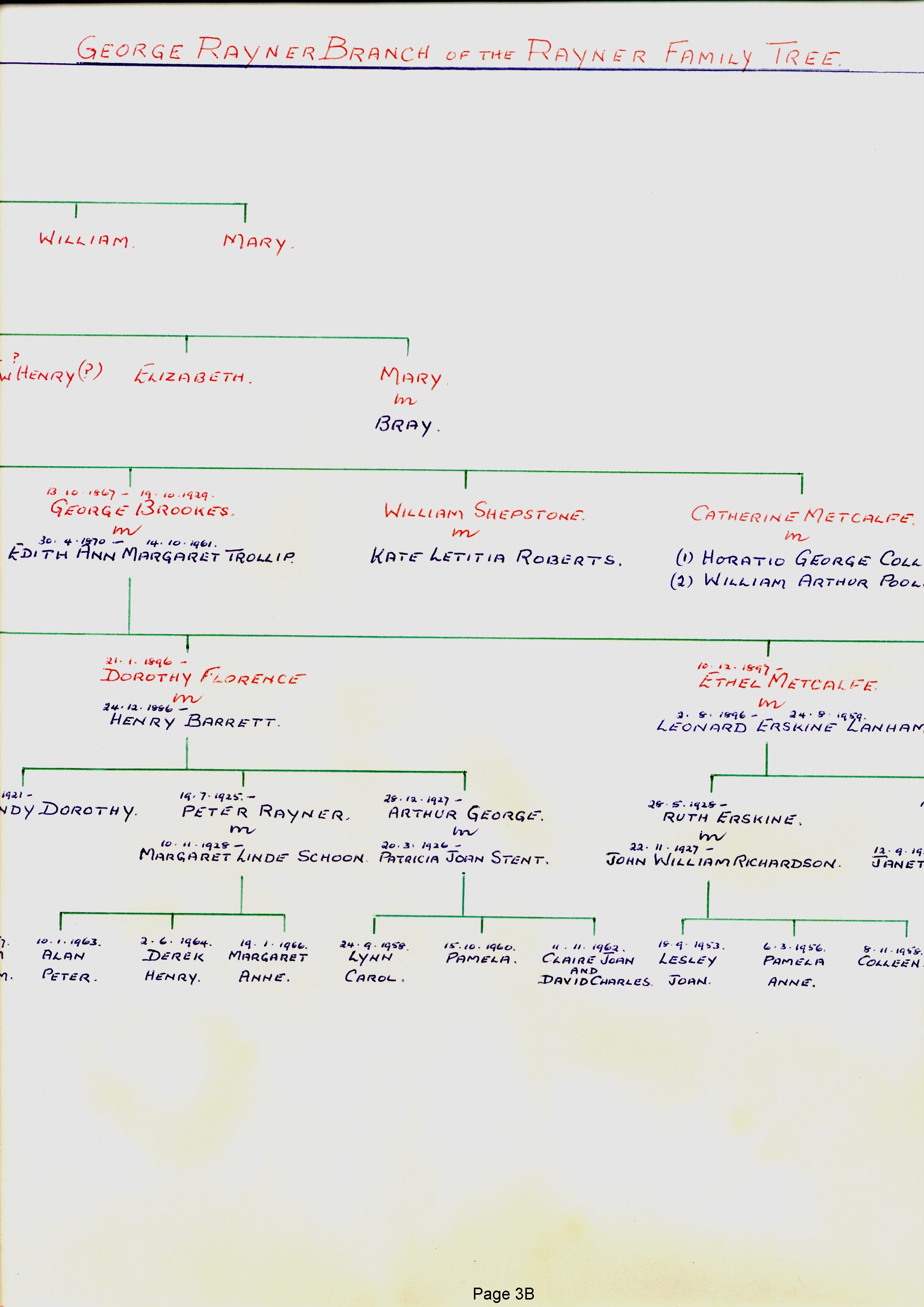 Rayner Family Tree done by Frank Watson Rayner in 1967 - page 3B of 15 Rayner Family Tree done by Frank Watson Rayner in 1967 - page 3B of 15