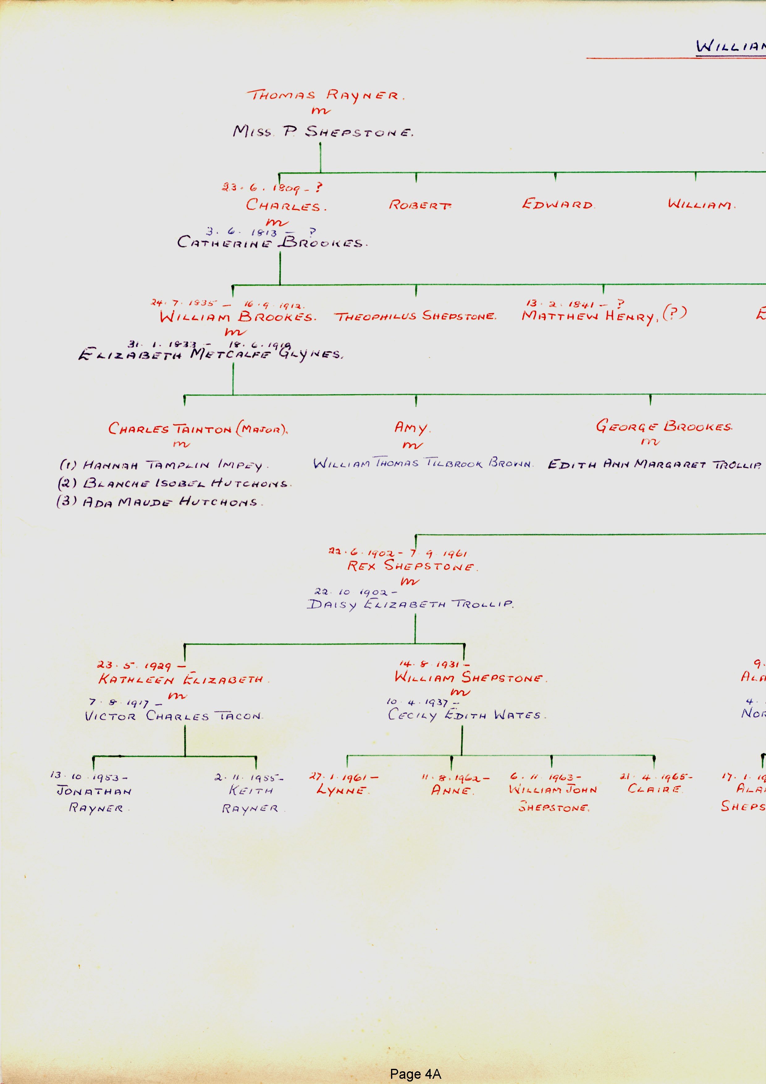 Rayner Family Tree done by Frank Watson Rayner in 1967 - page 4A of 15 Rayner Family Tree done by Frank Watson Rayner in 1967 - page 4A of 15