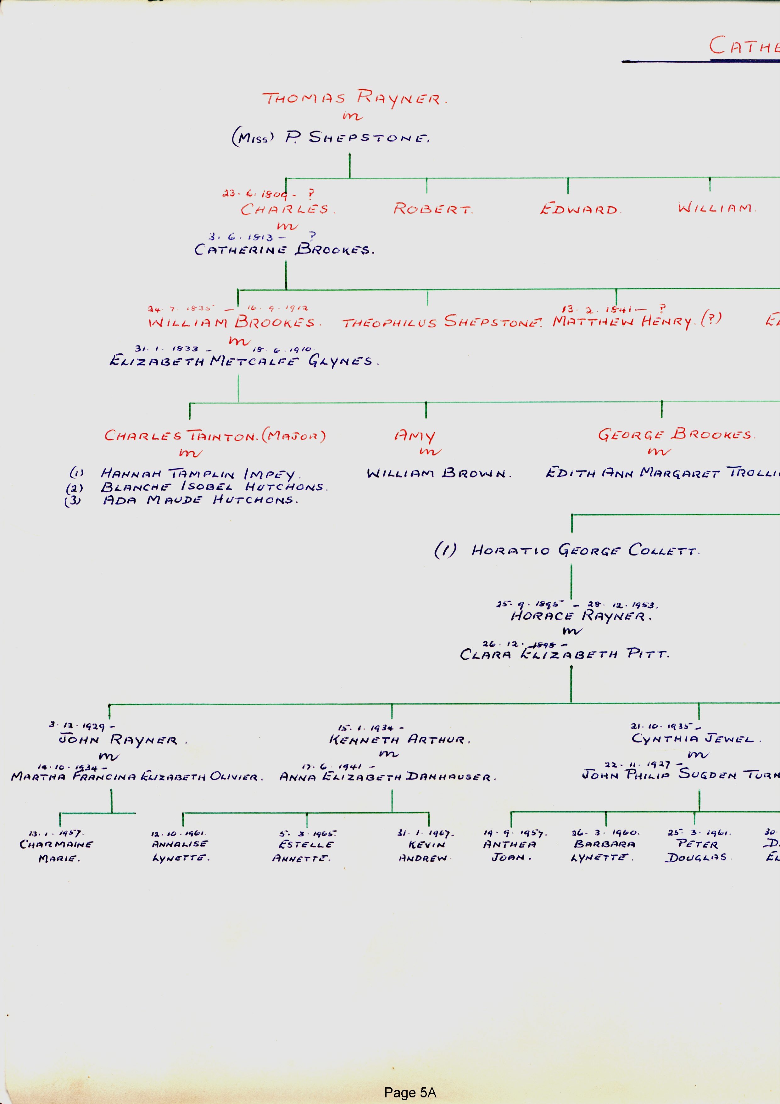 Rayner Family Tree done by Frank Watson Rayner in 1967 - page 5A of 15 Rayner Family Tree done by Frank Watson Rayner in 1967 - page 5A of 15